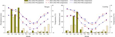Organic fertilizer substituting 20% chemical N increases wheat productivity and soil fertility but reduces soil nitrate-N residue in drought-prone regions
